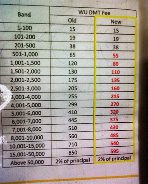 western union price estimator.